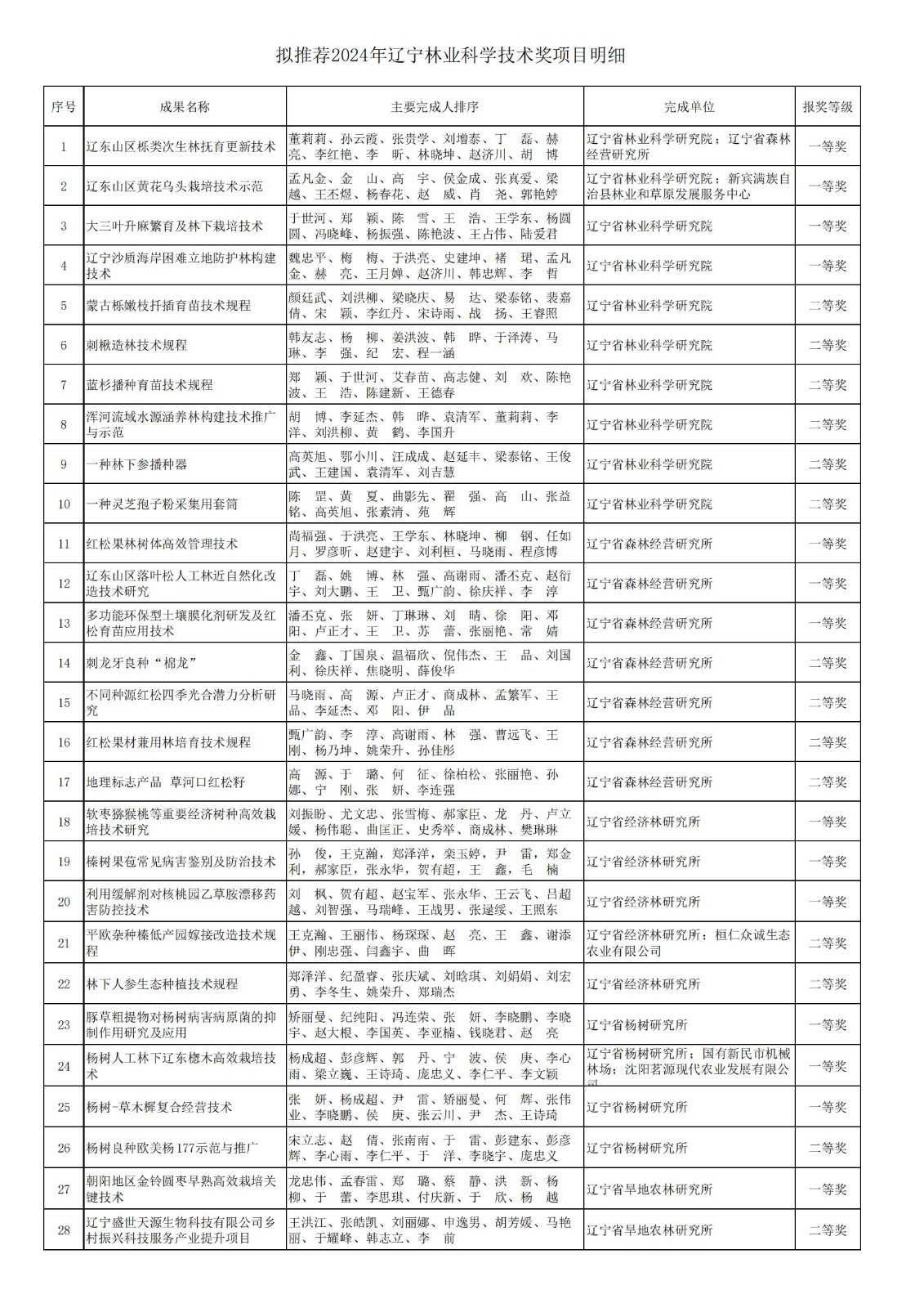 ʡr(nng)Ժ ֘I(y)ƌW(xu)g(sh)R1_00.jpg