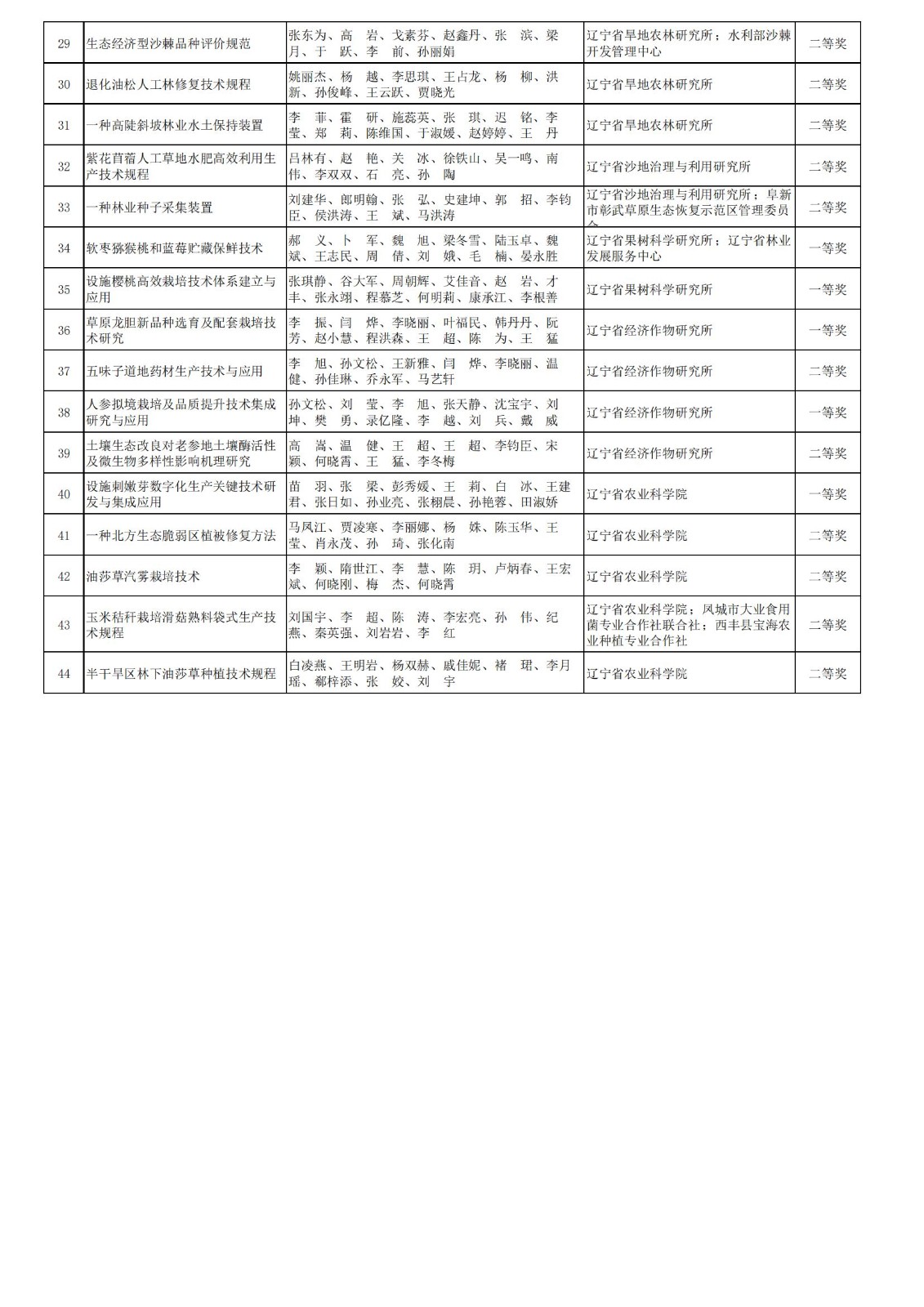 ʡr(nng)Ժ ֘I(y)ƌW(xu)g(sh)R1_01.jpg